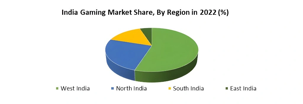 The Rise of Online Gaming in India